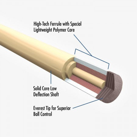 Lucasi Custom® LZC35 Pool Cue